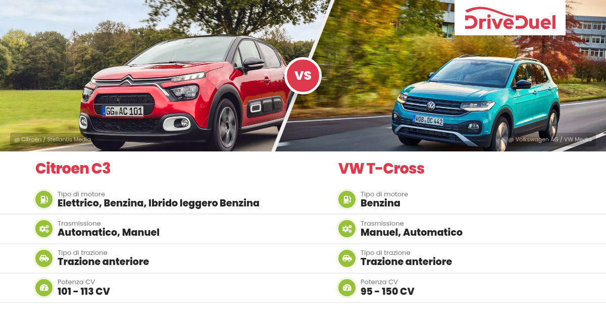basic täytti 60 vuotta - afterdawn Images High... Citroen C3 vs VW T-Cross confronto - differenze, prezzi e dati tecnici