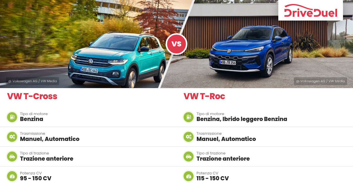 vw-t-cross-vs-vw-t-roc-confronto-differenze-prezzi-e-dati-tecnici